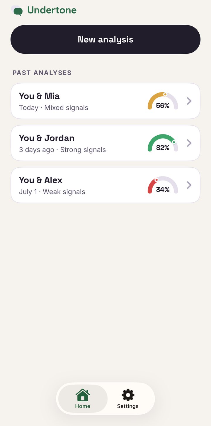 Library of past chat analyses with compatibility scores and verdicts like Strong signals 82%