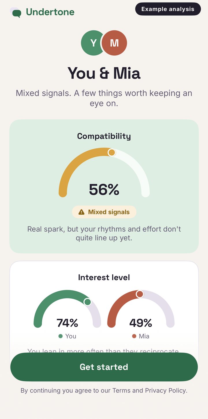Undertone AI chat analysis showing 56% compatibility and interest levels for a real conversation